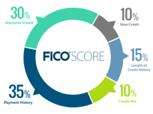 Fisco Score Image